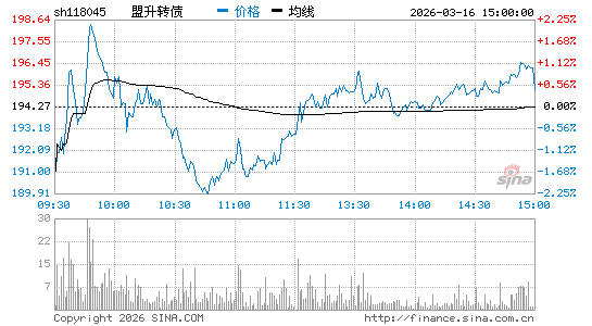 ���������ͼ��