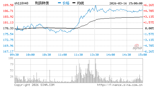 ���������ͼ��