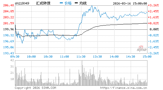 ���������ͼ��