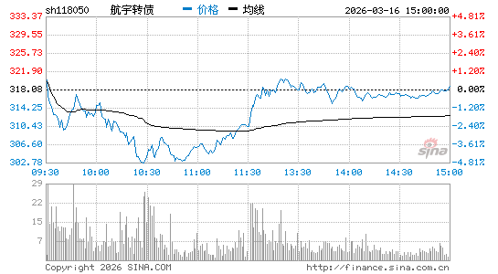 ���������ͼ��