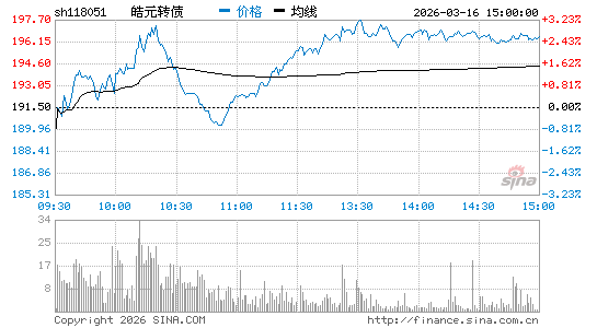 ���������ͼ��