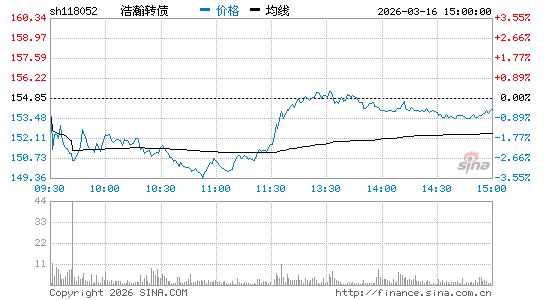 ���������ͼ��