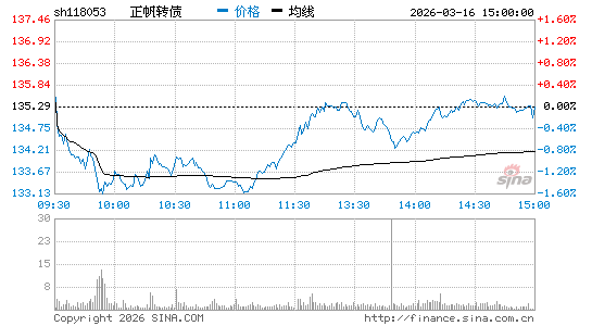 ���������ͼ��