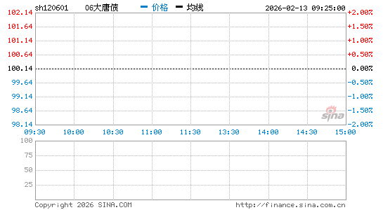 ���������ͼ��