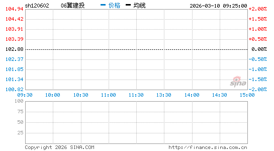 ���������ͼ��