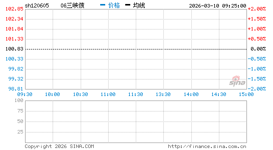 ���������ͼ��