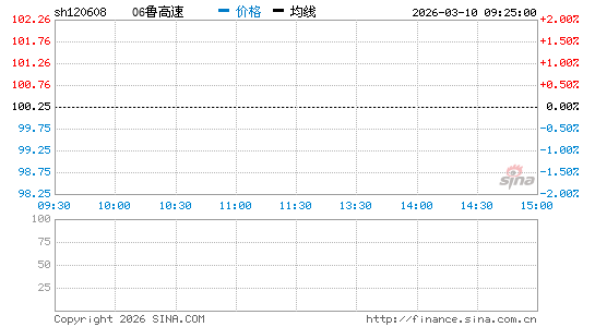 ���������ͼ��