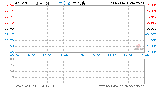 ���������ͼ��