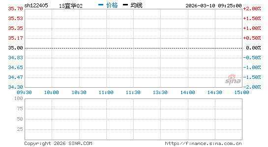 ���������ͼ��