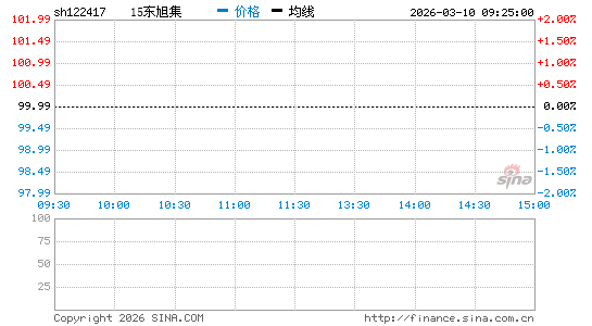 ���������ͼ��