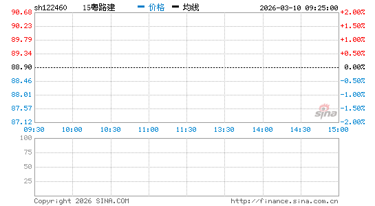 ���������ͼ��