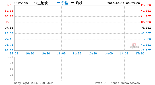 ���������ͼ��