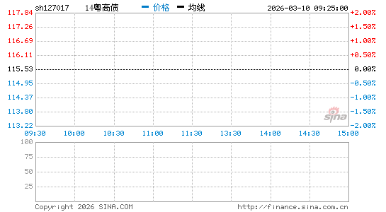 ���������ͼ��