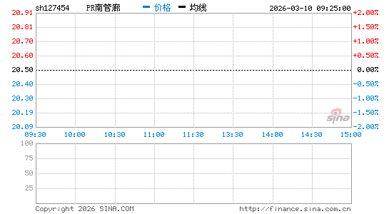 ���������ͼ��