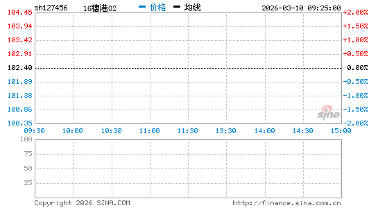 ���������ͼ��