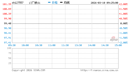 ���������ͼ��