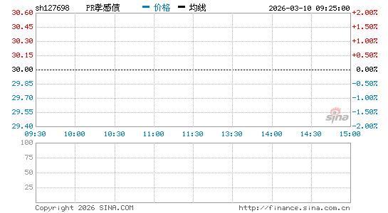 ���������ͼ��