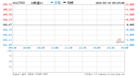 ���������ͼ��