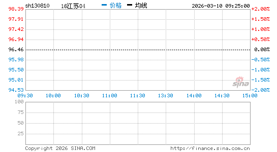 ���������ͼ��