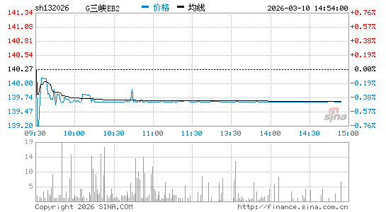 ���������ͼ��