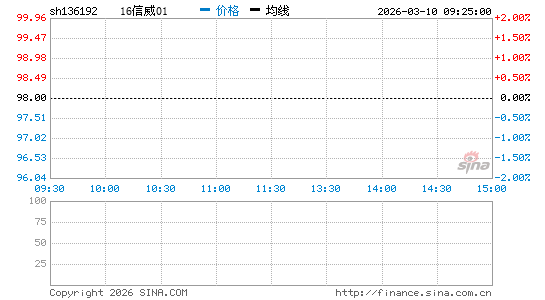 ���������ͼ��