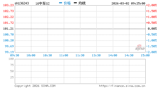 ���������ͼ��