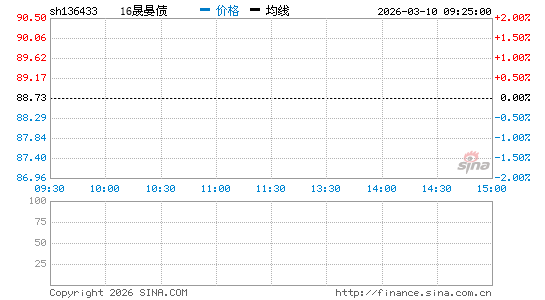 ���������ͼ��