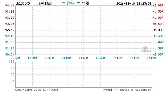 ���������ͼ��