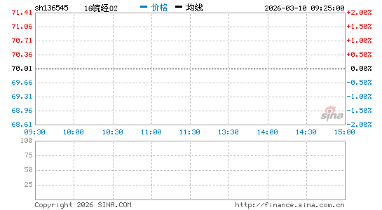 ���������ͼ��