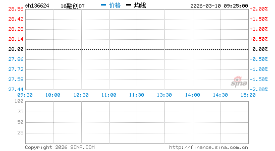 ���������ͼ��