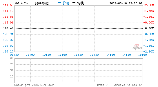 ���������ͼ��