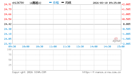 ���������ͼ��