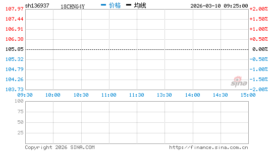 ���������ͼ��