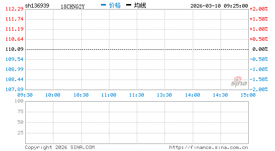 ���������ͼ��