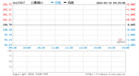 ���������ͼ��