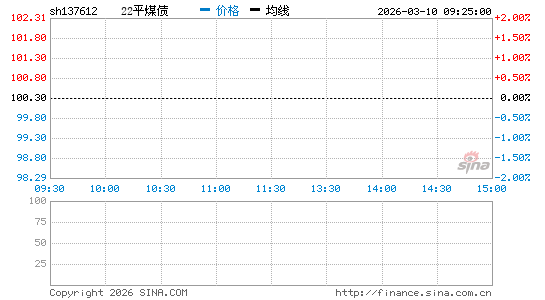 ���������ͼ��