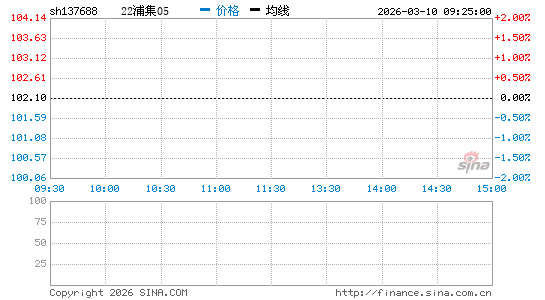 ���������ͼ��