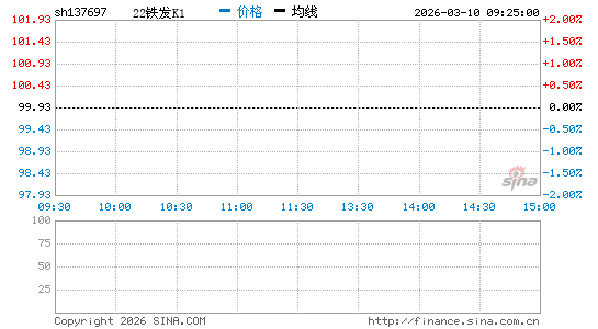 ���������ͼ��