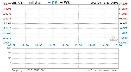 ���������ͼ��