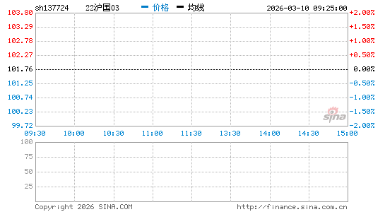 ���������ͼ��