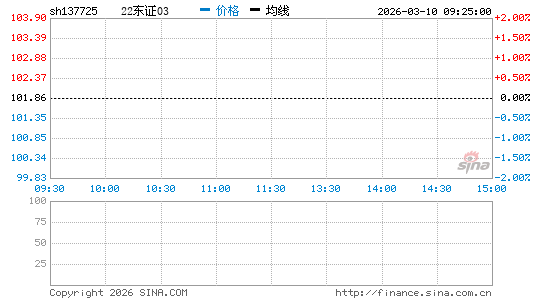 ���������ͼ��