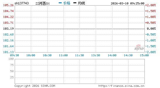 ���������ͼ��