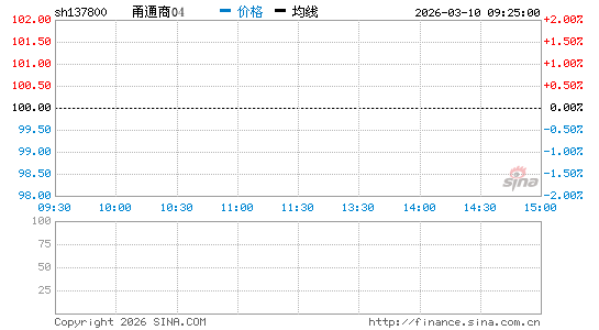 ���������ͼ��