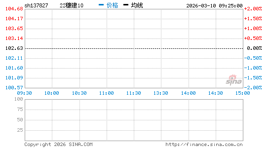 ���������ͼ��