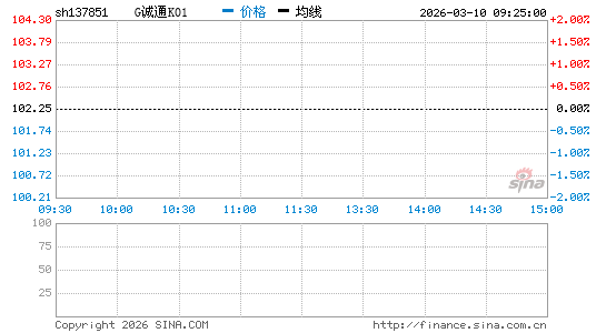 ���������ͼ��