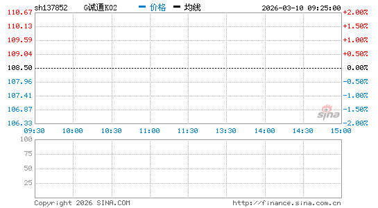 ���������ͼ��