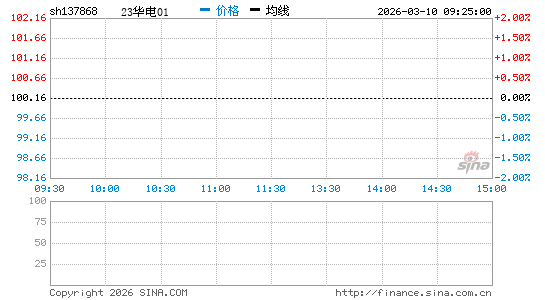 ���������ͼ��