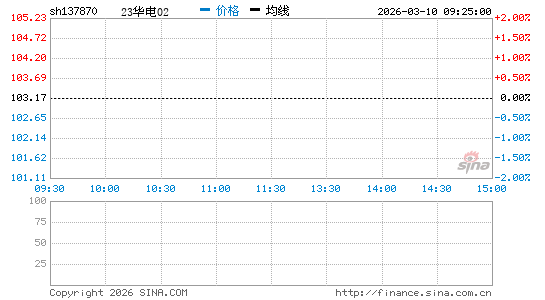 ���������ͼ��