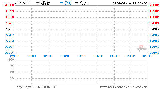 ���������ͼ��