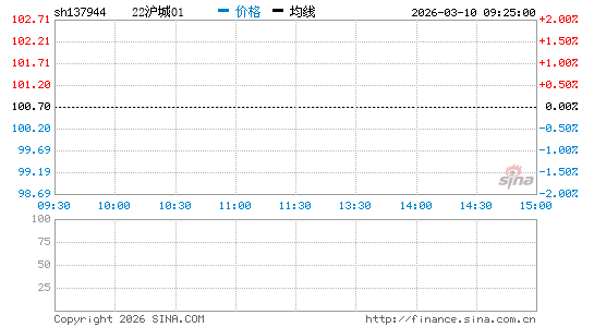 ���������ͼ��